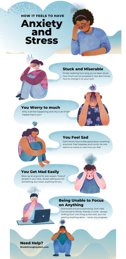 infograph about stress